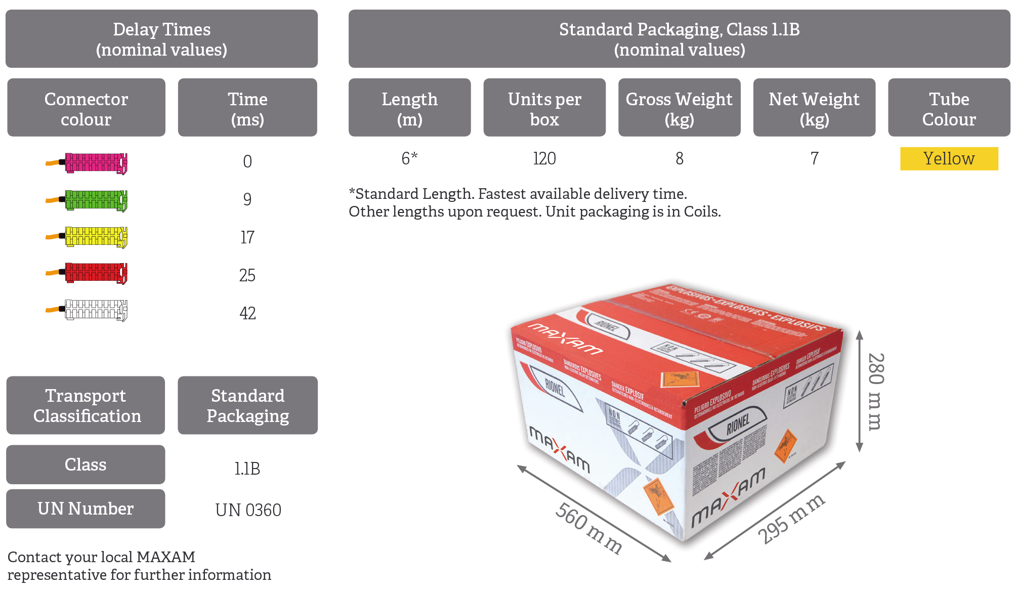Technical Characteristics